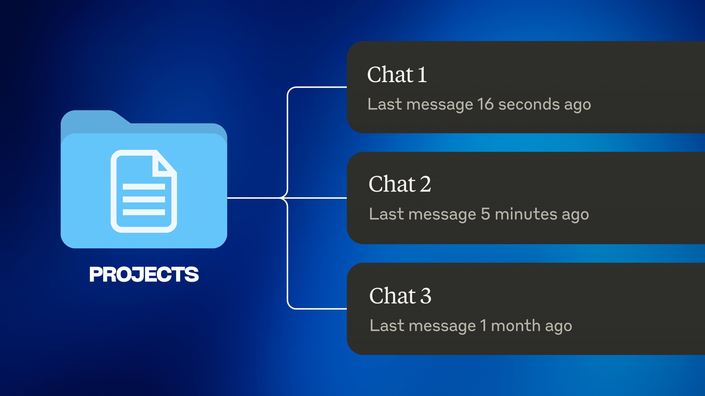 Claude Projects Connected