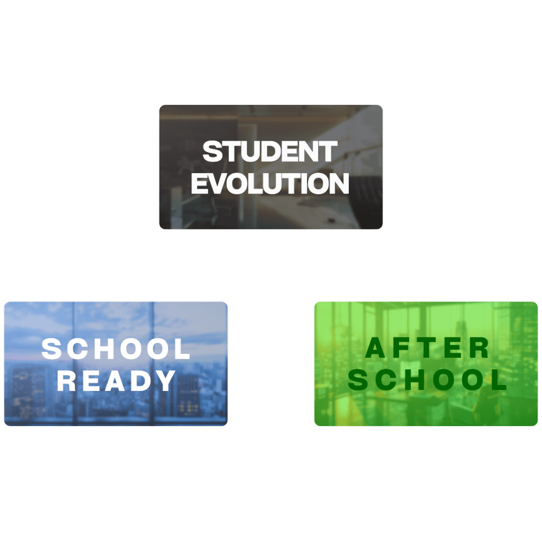 Student Evolution structure: School Ready and After School.