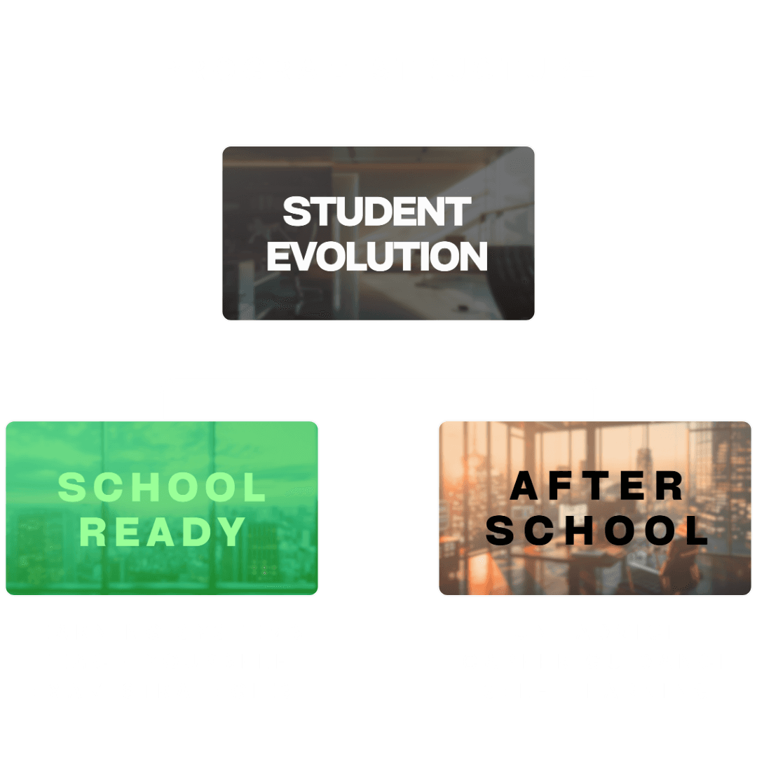 Student Evolution structure: School Ready and After School.